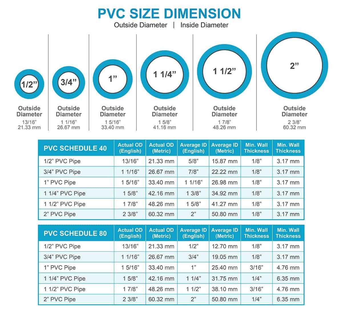 Pvc pipe deals diameters